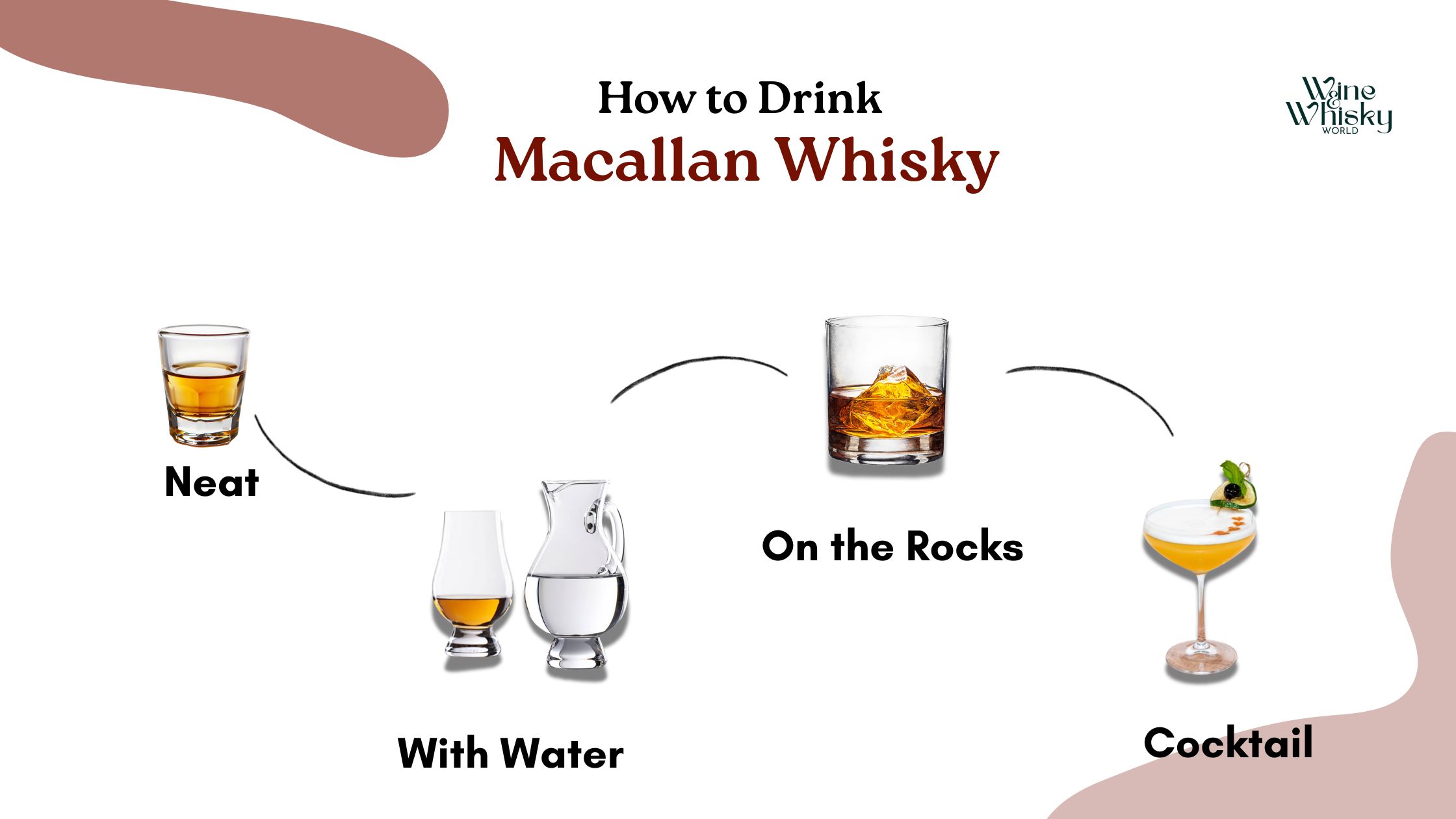 How to Drink Macallan Whisky (The Right Way)